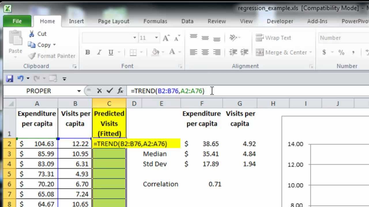 linear trend interpolation excel