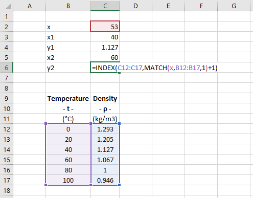 linear trend interpolation excel